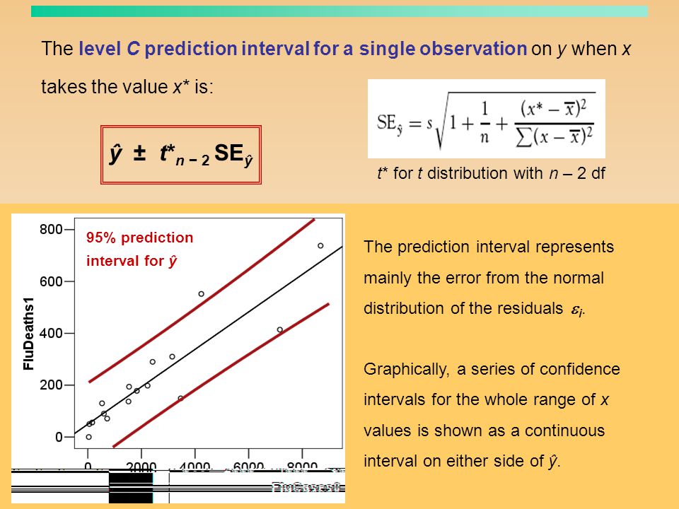 The level C prediction interval for a single observation on y when x takes the value x* is: