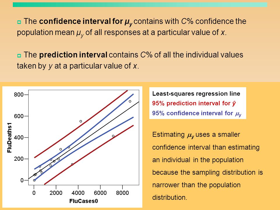 The confidence interval for μy contains with C% confidence the population mean μy of all responses at a particular value of x.