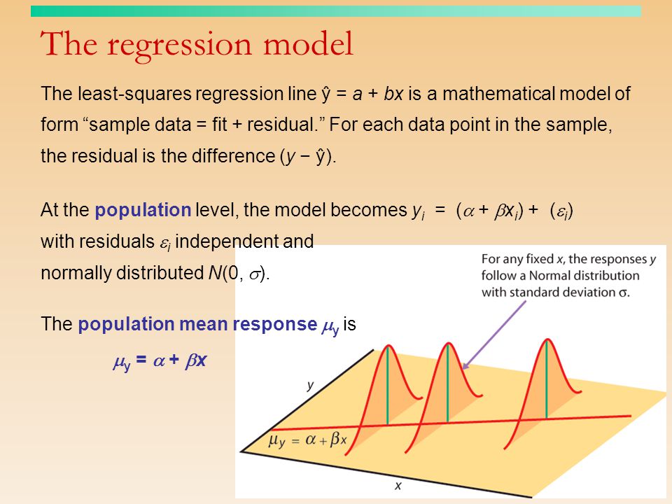 The regression model