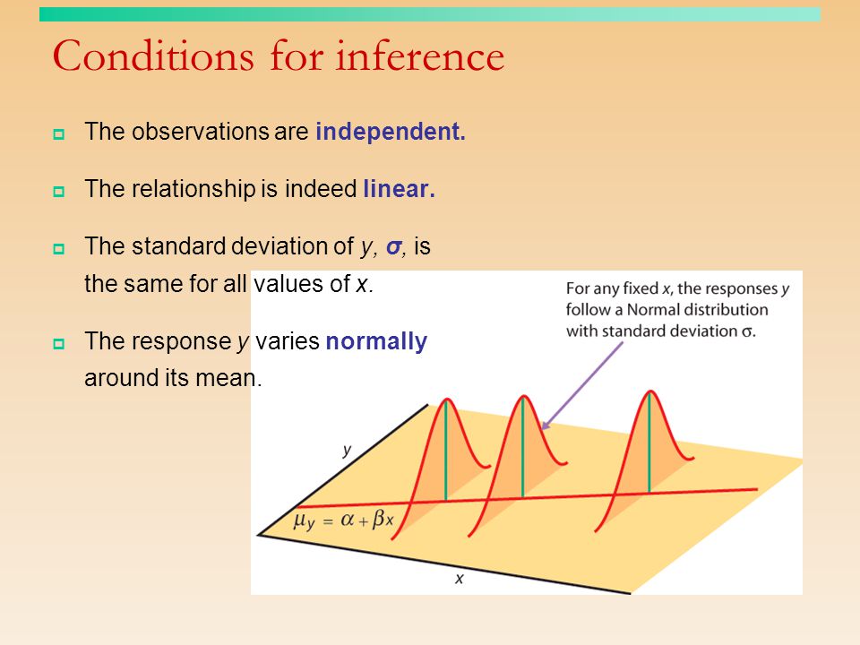 Conditions for inference