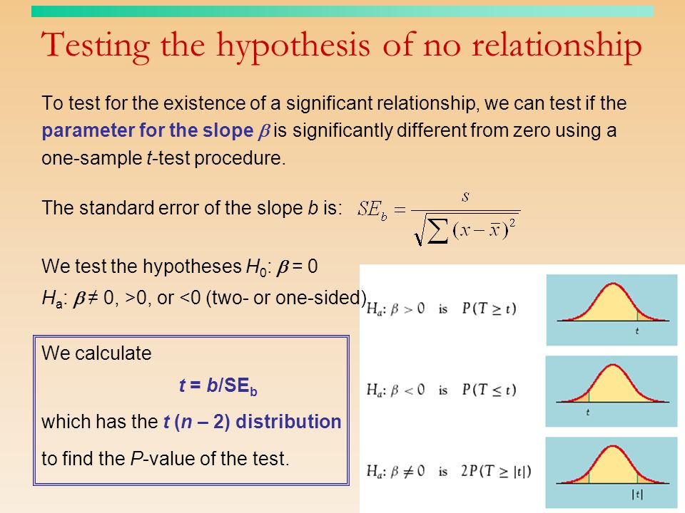 Testing the hypothesis of no relationship