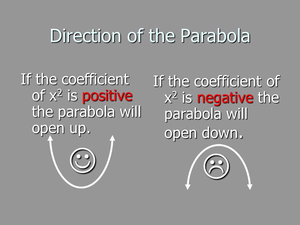 Direction of the Parabola