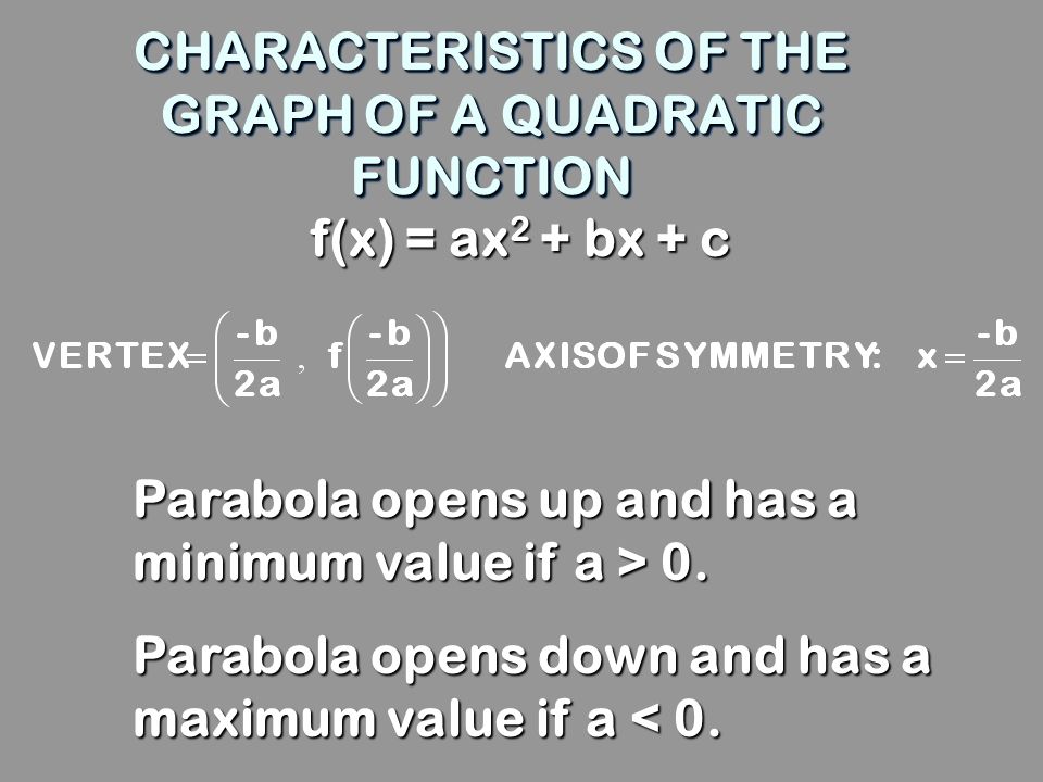 CHARACTERISTICS OF THE GRAPH OF A QUADRATIC FUNCTION