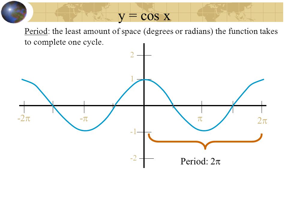 График y sinx 2 5