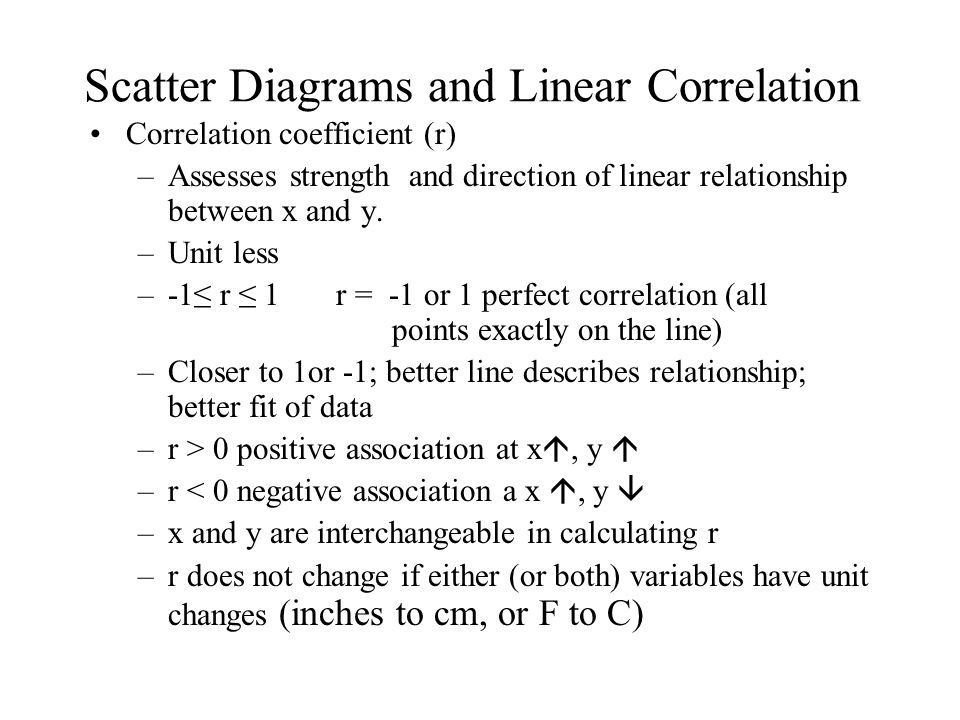 Scatter Diagrams and Linear Correlation