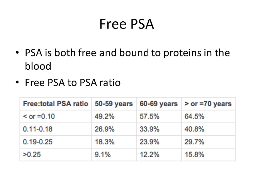 free psa total psa ratio calculation ajuta la invingerea prostatitei
