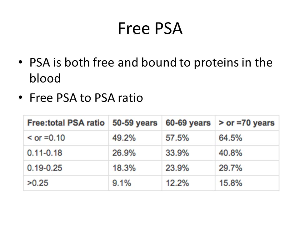 psa free total