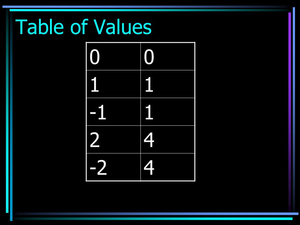 Table of Values