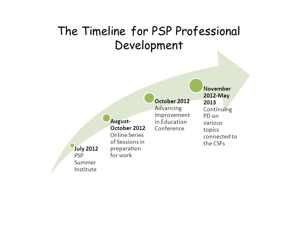 The Timeline for PSP Professional Development