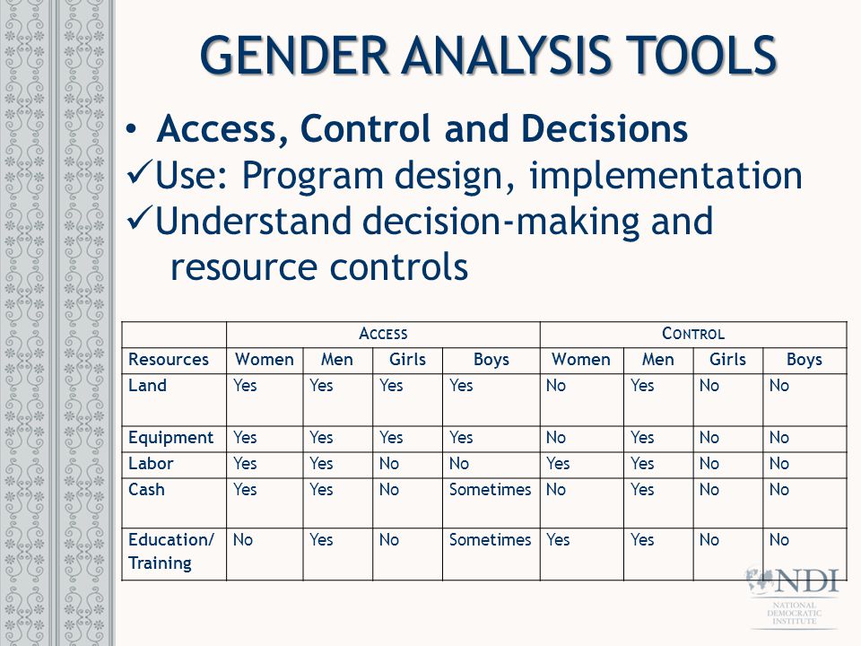 GENDER ANALYSIS Gender, Women and Politics - ppt download