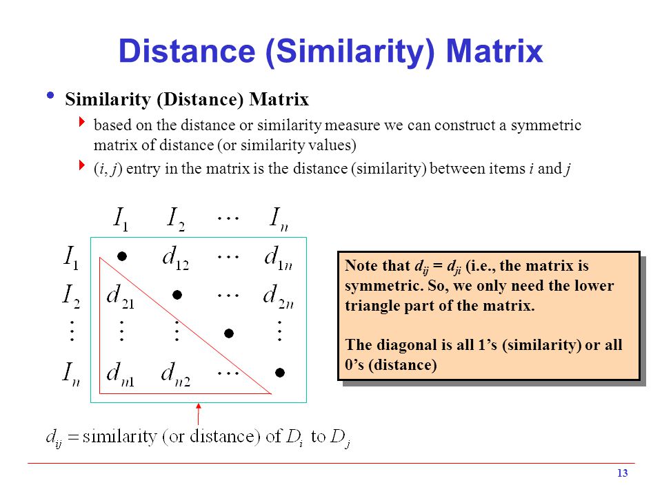 Distance (Similarity) Matrix