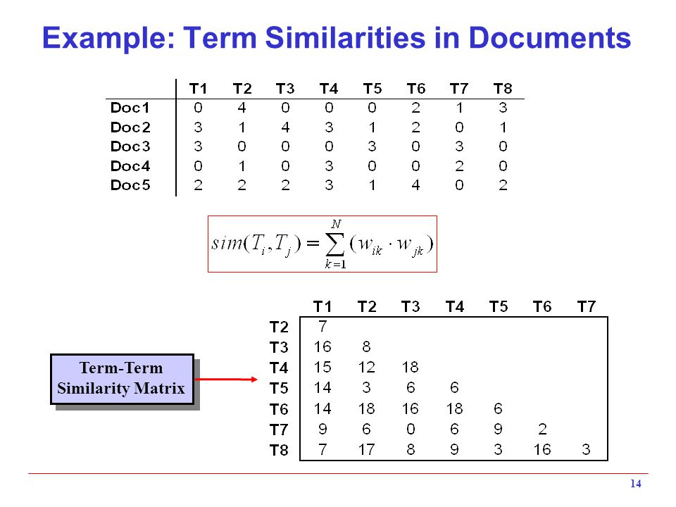 Example: Term Similarities in Documents