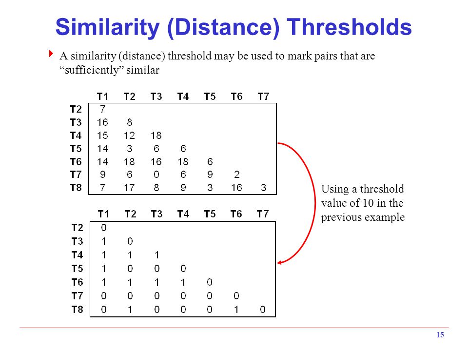 Similarity (Distance) Thresholds
