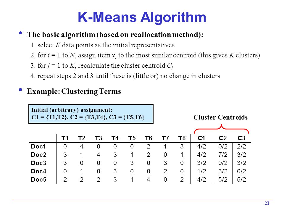 K-Means Algorithm The basic algorithm (based on reallocation method):