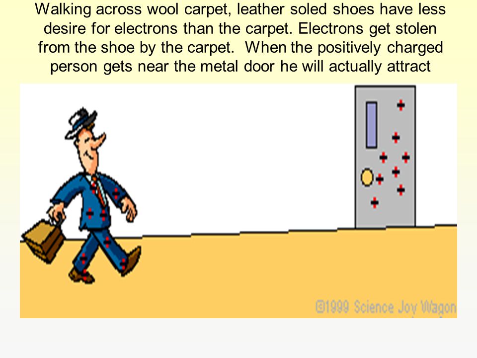 Walking across wool carpet, leather soled shoes have less desire for electrons than the carpet. Electrons get stolen from the shoe by the carpet. When the positively charged person gets near the metal door he will actually attract charges from the door which jump in the form of a spark.