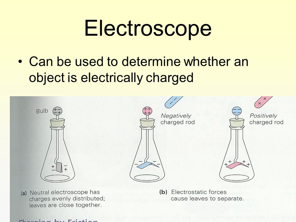 Electroscope Can be used to determine whether an object is electrically charged