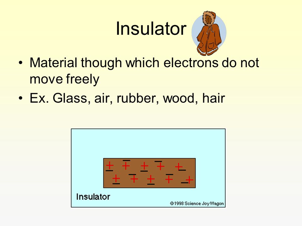 Insulator Material though which electrons do not move freely