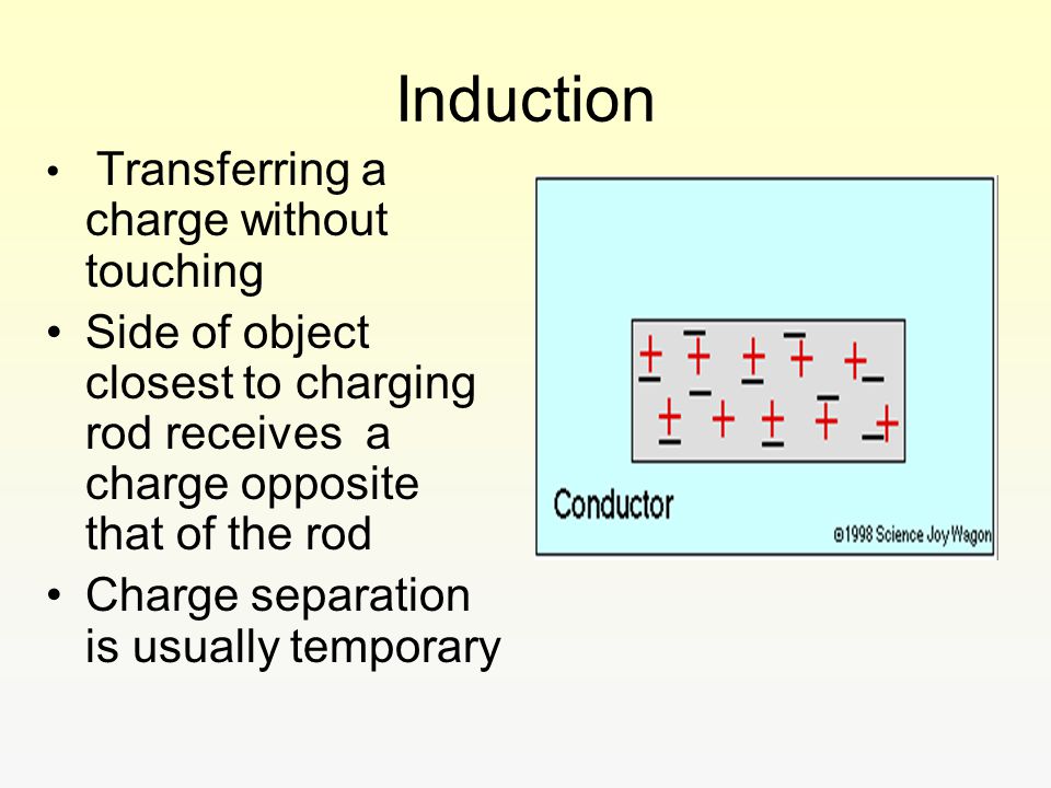 Induction Transferring a charge without touching. Side of object closest to charging rod receives a charge opposite that of the rod.