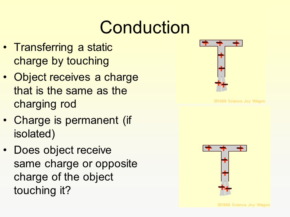 Conduction Transferring a static charge by touching