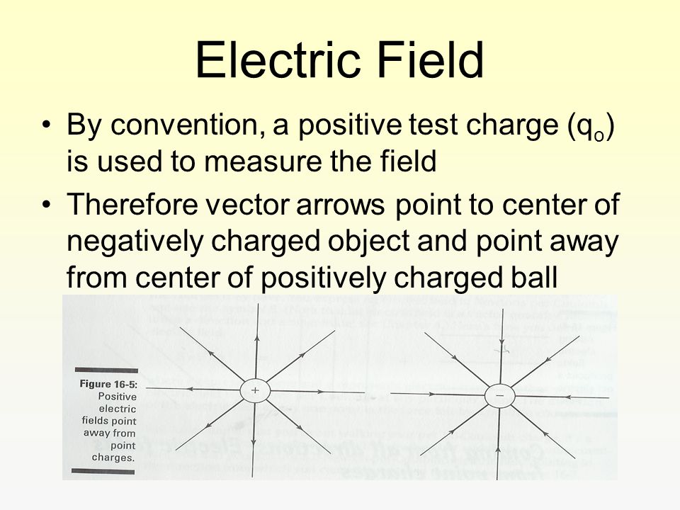 Electric Field By convention, a positive test charge (qo) is used to measure the field.