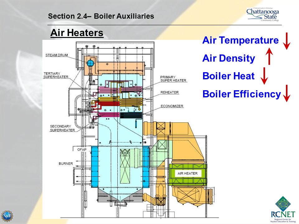 Air Heaters Air Temperature Air Density Boiler Heat Boiler Efficiency