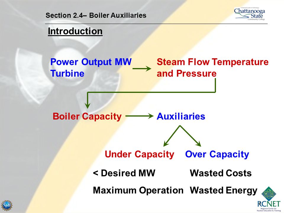 Power Output MW Turbine Steam Flow Temperature and Pressure