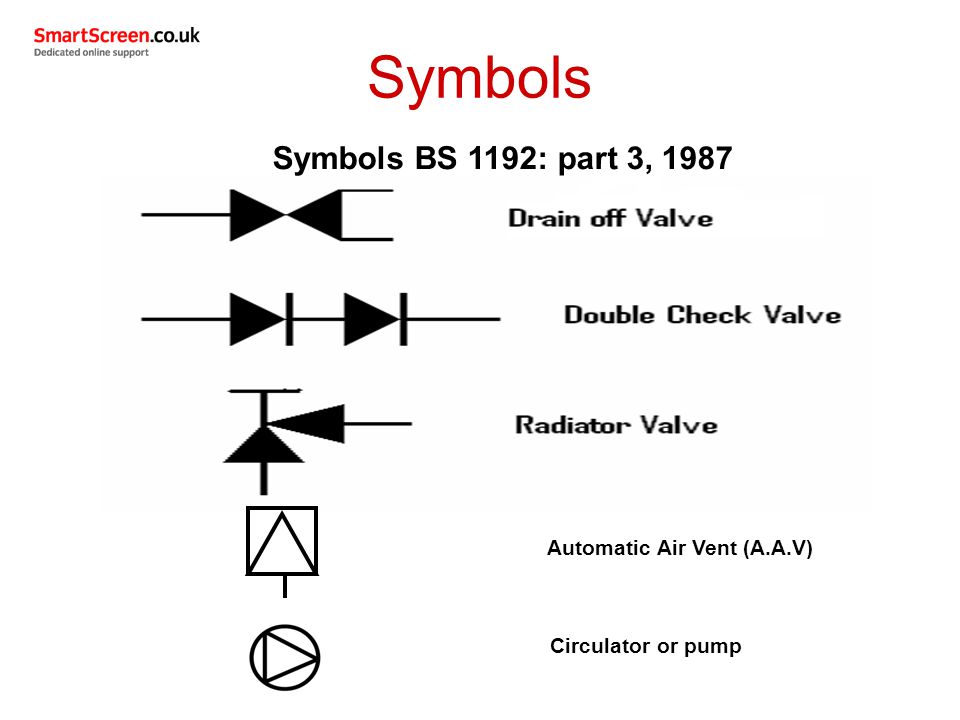 Unit 208 Central Heating Systems Ppt Video Online Download