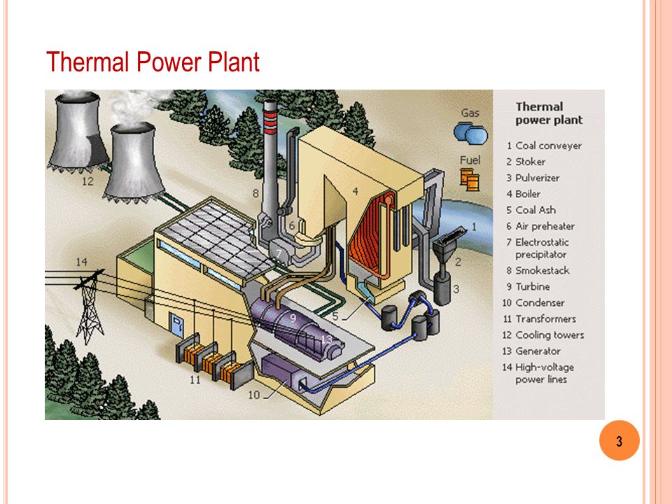 Thermal plant. Тепловые электростанции на угле. Устройство тепловой электростанции. Тепловой электрогенератор. Тепловая электростанция устройство на угле.