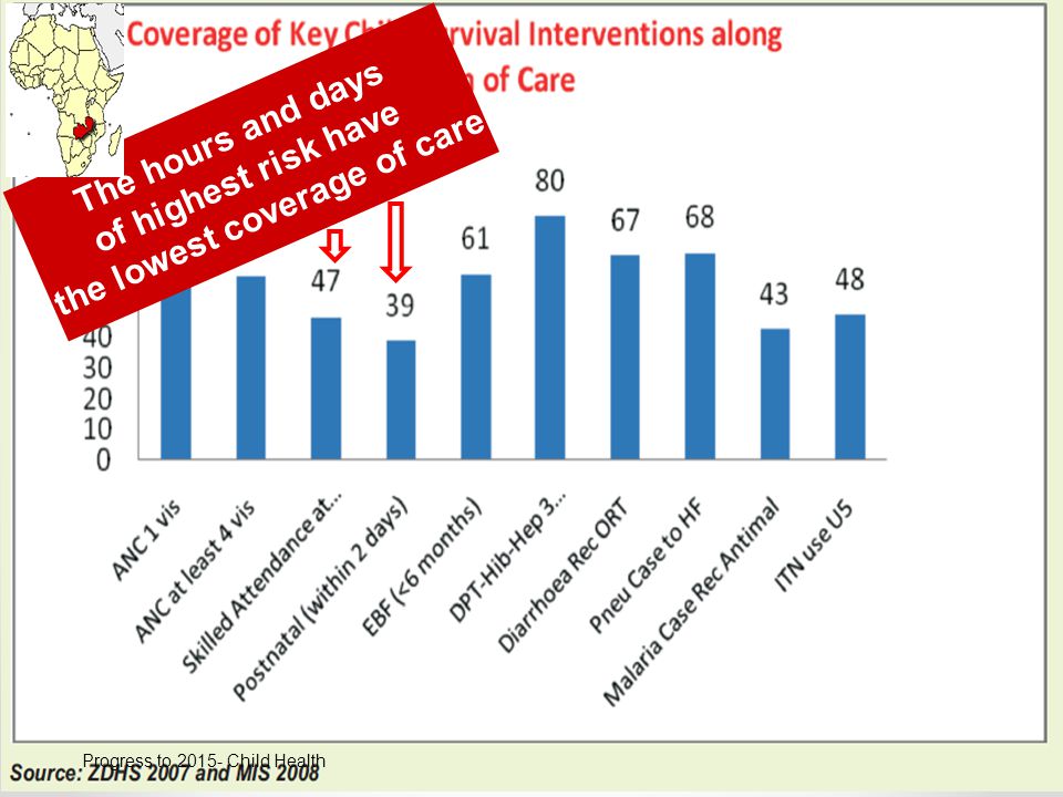 the lowest coverage of care