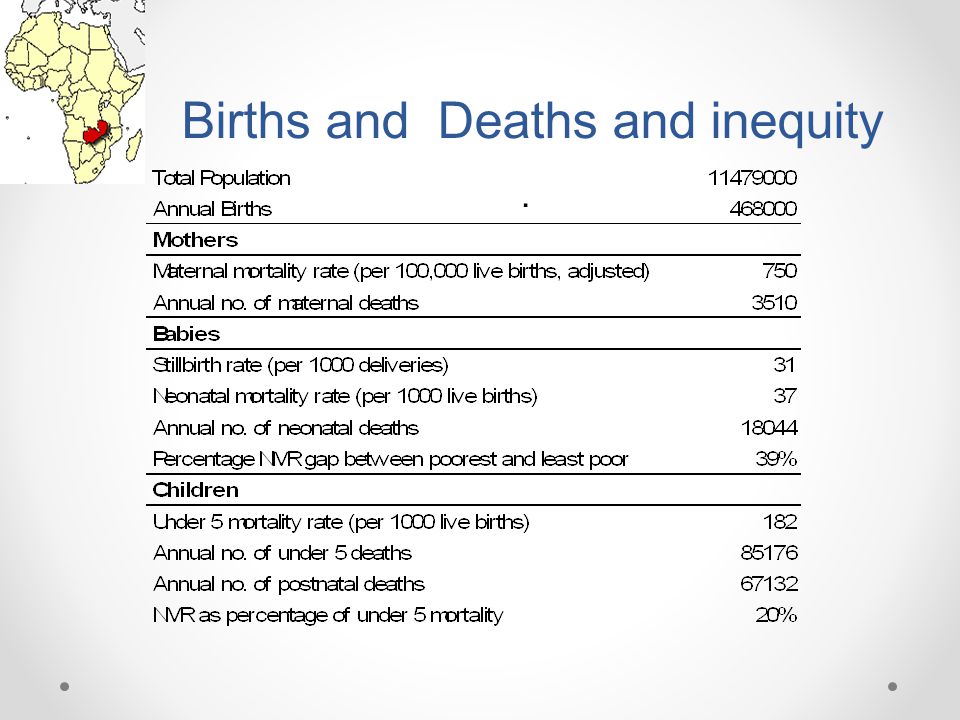 Births and Deaths and inequity