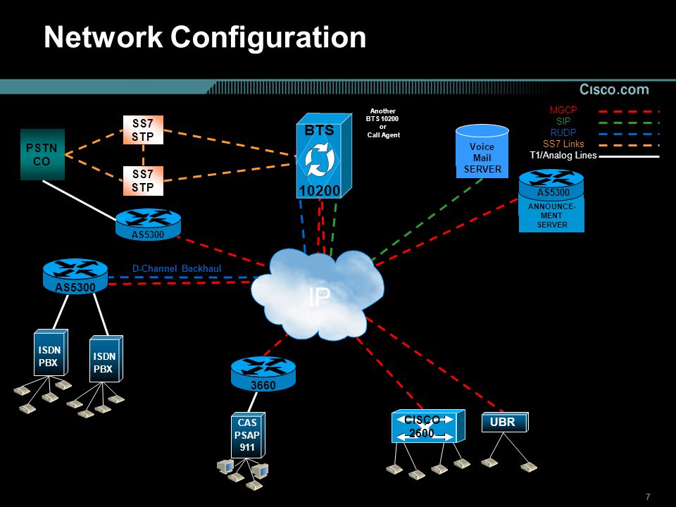 Snmp карта da807