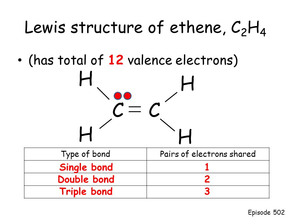 Lewis structure of ethene, C2H4.