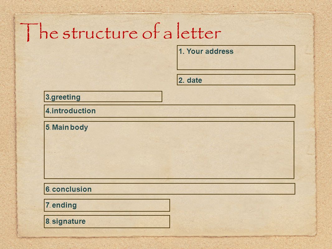 The structure of a letter
