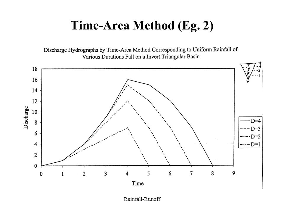 the psychology of humor theoretical perspectives