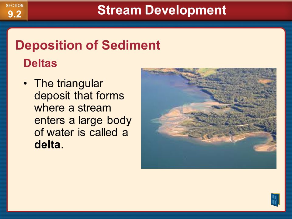 Deposition of Sediment