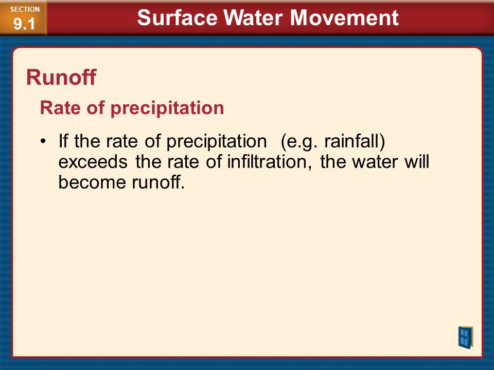 Surface Water Movement