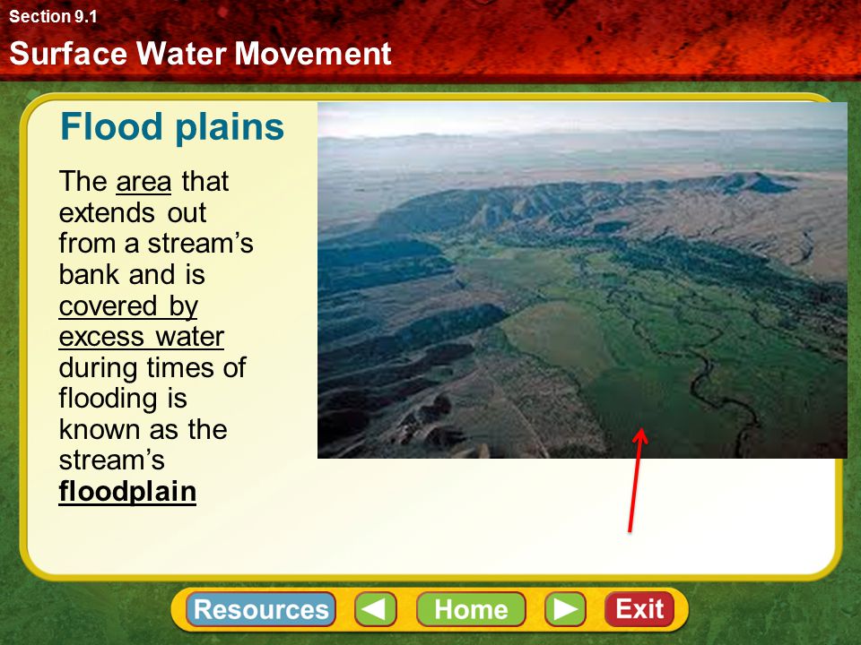 Flood plains Surface Water Movement