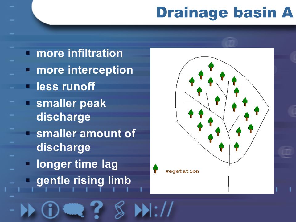 Drainage basin A more infiltration more interception less runoff