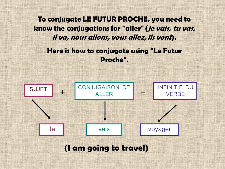 Here is how to conjugate using Le Futur Proche .