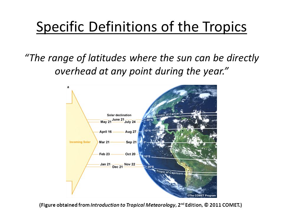 Specific Definitions of the Tropics