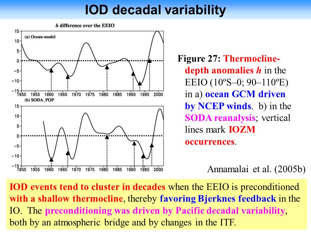 IOD decadal variability