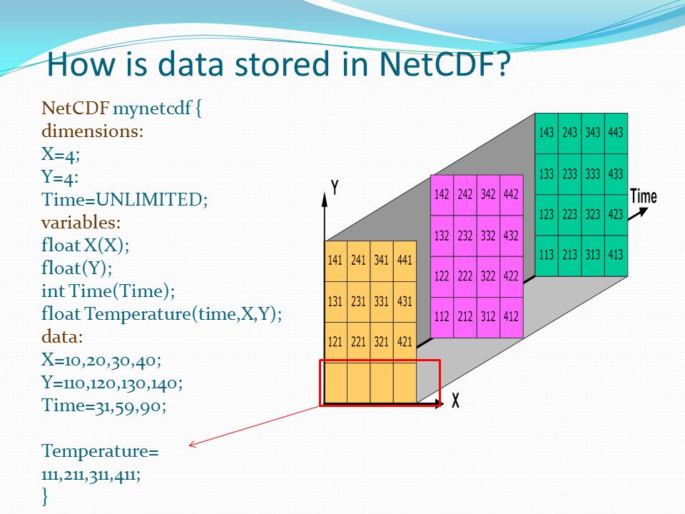 Reading NetCDF Files in Matlab and analyzing the data. - ppt video online  download