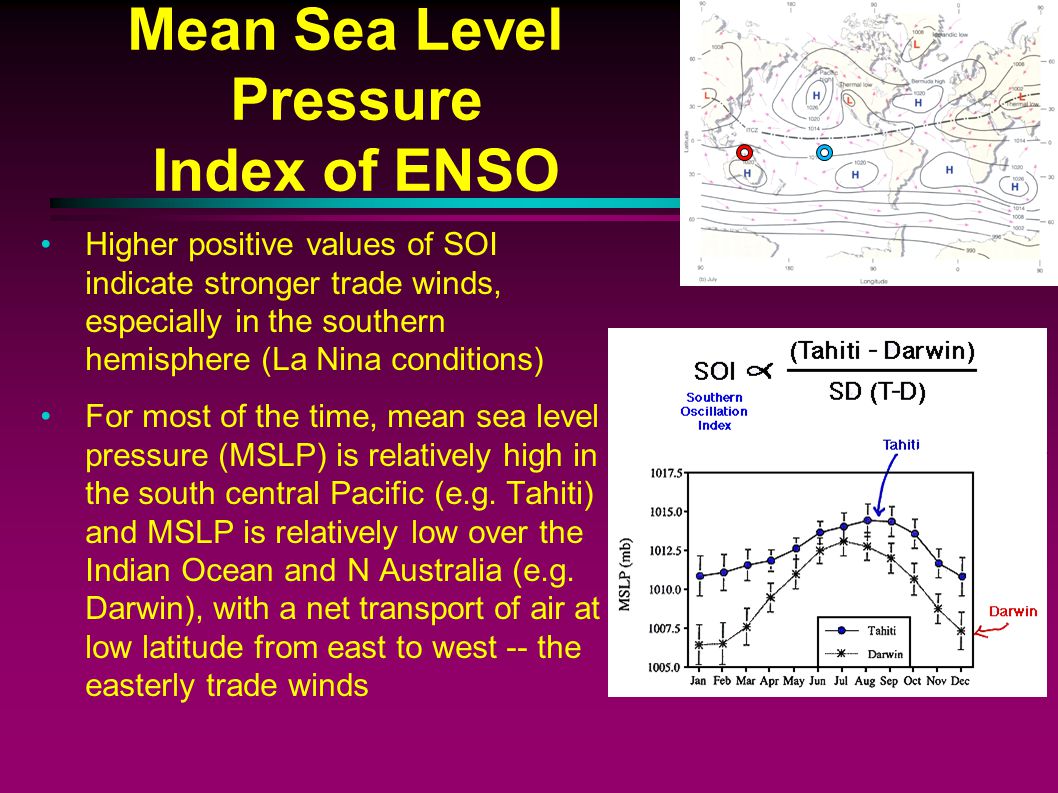 Mean Sea Level Pressure Index of ENSO