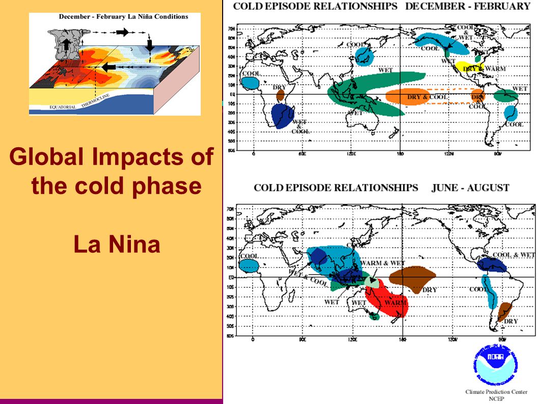 Global Impacts of the cold phase La Nina
