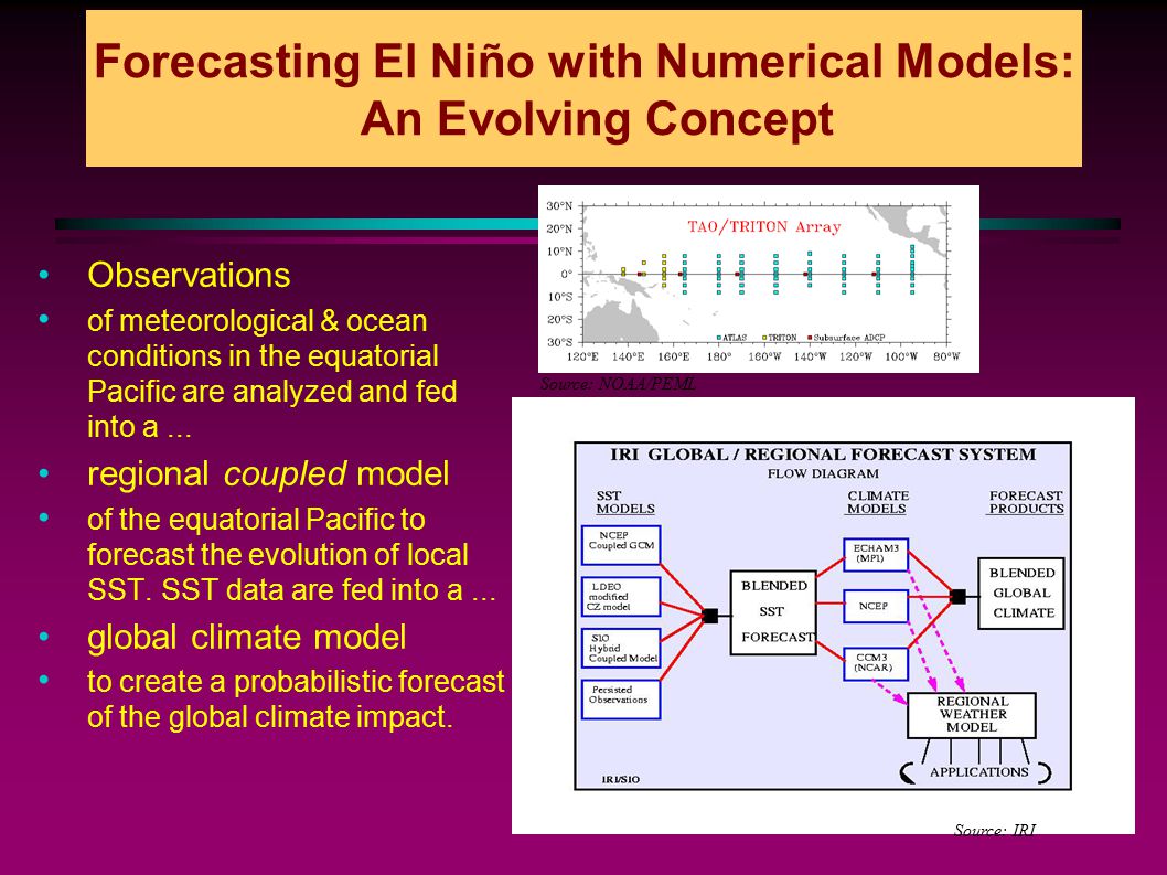 Forecasting El Niño with Numerical Models: An Evolving Concept