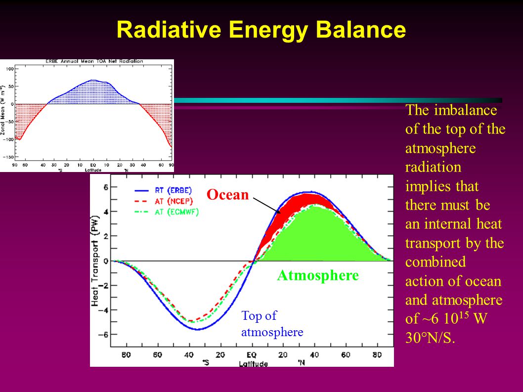Radiative Energy Balance