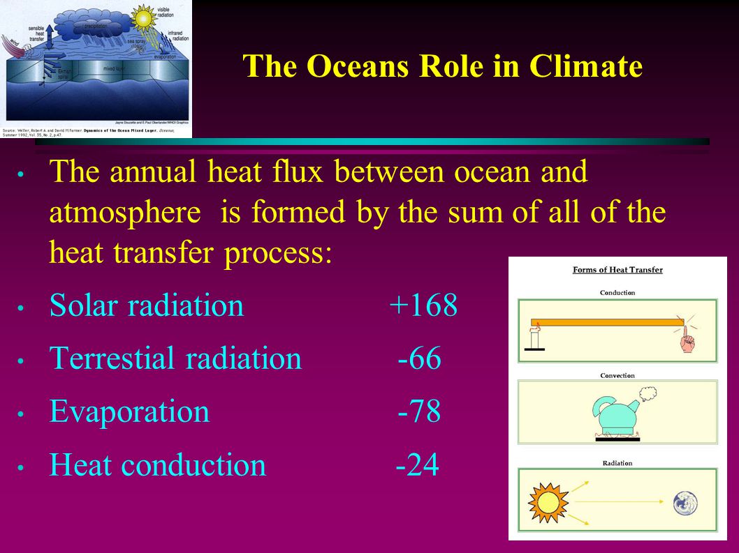 The Oceans Role in Climate