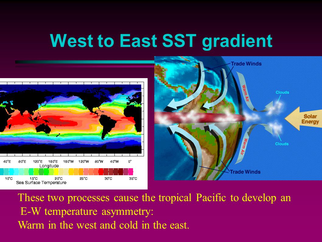 West to East SST gradient