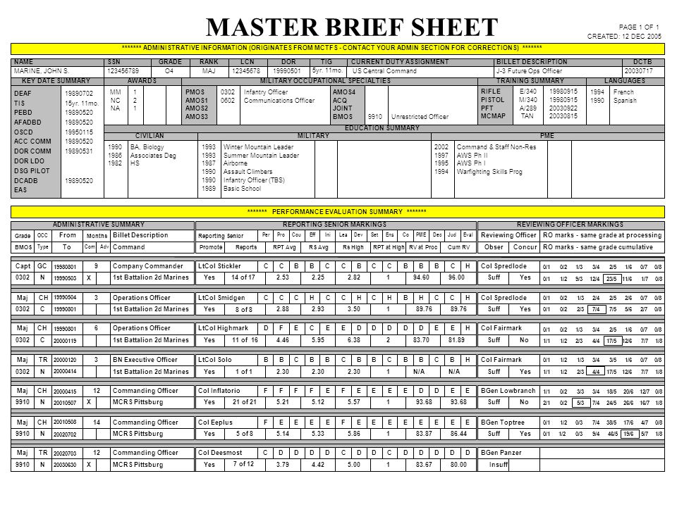 Performance Evaluation System (PES) MCO P1610.7F ppt video online