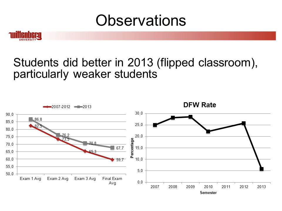 Observations Students did better in 2013 (flipped classroom), particularly weaker students